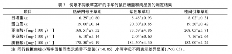 不同象草根茎营养价值